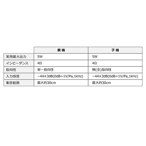 窓口業務マイクシステム 双方向 マイク スピーカー ミュート機能 ブラック