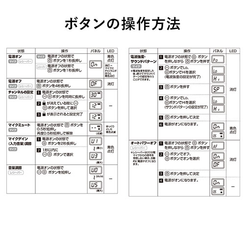 ワイヤレスマイク（単一指向性・ピンマイク・クリップ・Web会議・オンライン授業・小型・Skype・Zoom・Teams・ミュートボタン）