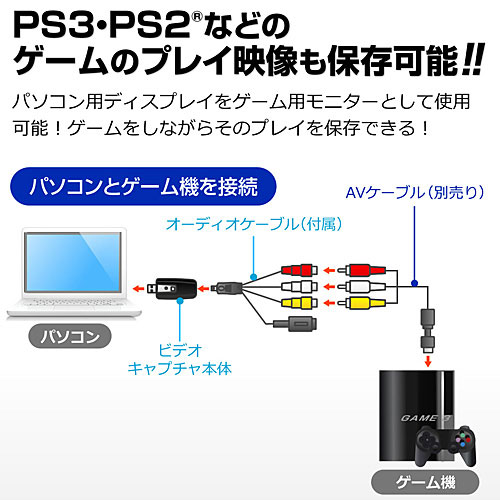 ビデオキャプチャー（VHSデータ化・USB・ビデオテープダビング・アナログ）  MEDI008