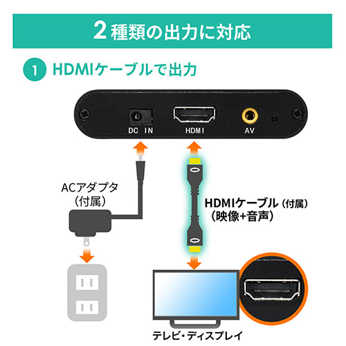 4K対応メディアプレーヤー（HDMI・RCA・SDカード・USBメモリ・動画・画像・音楽）