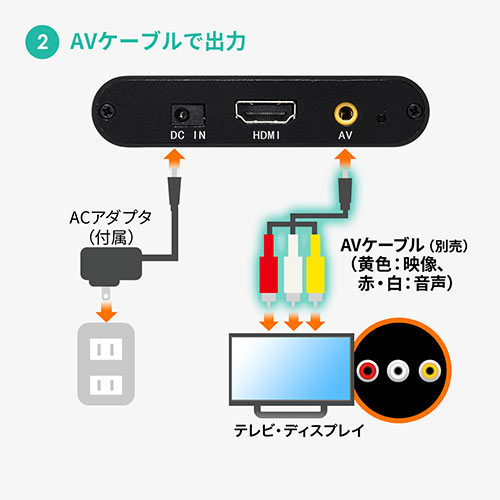 4K対応メディアプレーヤー（HDMI・RCA・SDカード・USBメモリ・動画・画像・音楽）