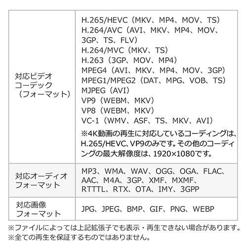 4K対応メディアプレーヤー（HDMI・RCA・SDカード・USBメモリ・動画・画像・音楽）