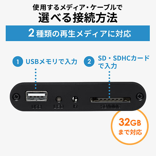 4K対応メディアプレーヤー（HDMI・RCA・SDカード・USBメモリ・動画・画像・音楽）