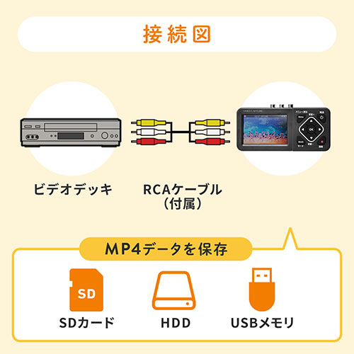 ビデオキャプチャー（VHSデータ化・ビデオデジタル機・デジタル保存・ビデオテープ・テープダビング・モニター確認・USB/SD保存・HDMI出力・パソコン不要） MEDI029