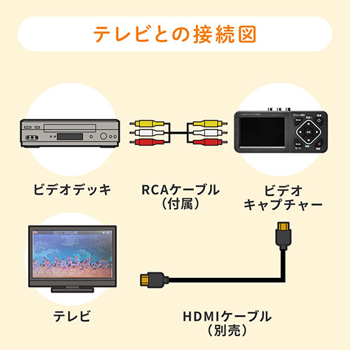 ビデオキャプチャー（VHSデータ化・ビデオデジタル機・デジタル保存・ビデオテープ・テープダビング・モニター確認・USB/SD保存・HDMI出力・パソコン不要） MEDI029