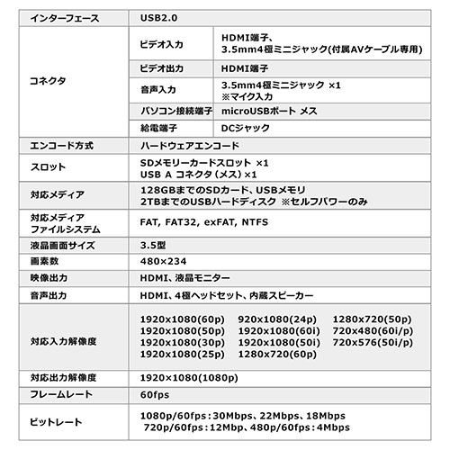 ビデオキャプチャー（VHSデータ化・AV接続・HDMI接続・デジタル保存・ビデオテープ・テープダビング・モニター確認・USB/SD保存・HDMI出力・パソコン不要） MEDI034