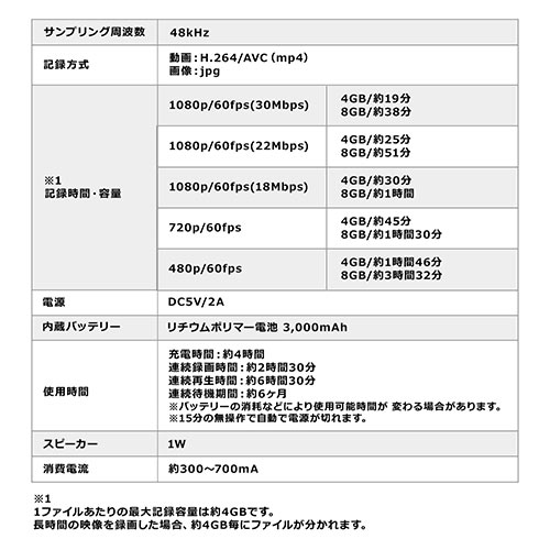 ビデオキャプチャー（VHSデータ化・AV接続・HDMI接続・デジタル保存・ビデオテープ・テープダビング・モニター確認・USB/SD保存・HDMI出力・パソコン不要） MEDI034