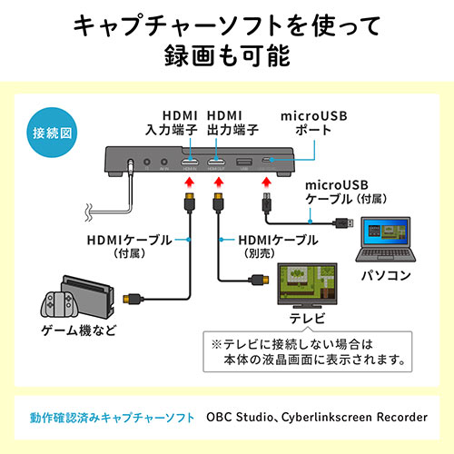 ビデオキャプチャー（VHSデータ化・AV接続・HDMI接続・デジタル保存・ビデオテープ・テープダビング・モニター確認・USB/SD保存・HDMI出力・パソコン不要） MEDI034