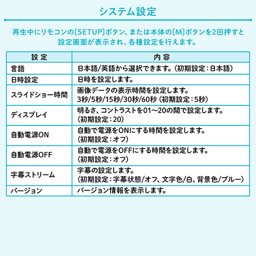 電子ポップモニター（小型モニター・販促モニター・SD/USB・マグネット取り付け・スタンド付き・7インチモニター・AC接続・店頭販促）