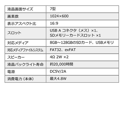 電子ポップモニター（小型モニター・販促モニター・SD/USB・マグネット取り付け・スタンド付き・7インチモニター・AC接続・店頭販促）