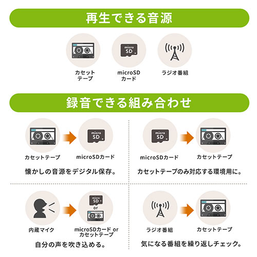 カセットテープ変換プレーヤー（MP3変換・デジタル保存・ラジオ・microSD・AC電源・乾電池・音声録音） MEDI037 サンワサプライ