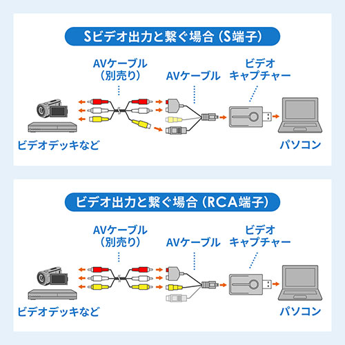 ビデオキャプチャー （USB・VHSデータ化・ビデオテープダビング・デジタル化・miniDVダビング・usbキャプチャー・S端子・コンポジットアナログ変換・Windows Mac） MEDI039