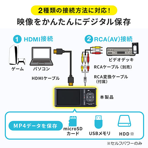 ビデオキャプチャー （VHSデータ化・RCA接続・HDMI・4K・録画・Win・Mac・デジタル保存 ビデオテープ・テープダビング・モニター確認・microSD） MEDI040