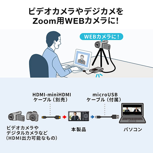 ビデオキャプチャー （VHSデータ化・RCA接続・HDMI・4K・録画・Win・Mac・デジタル保存 ビデオテープ・テープダビング・モニター確認・microSD） MEDI040