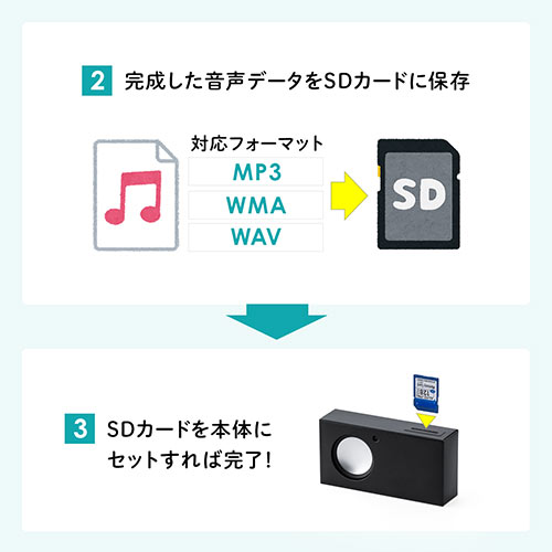 音声POP 音声プレーヤー 音声案内 音声再生プレーヤー 乾電池駆動 SDプレーヤー販促ツール 販売促進 人感センサー