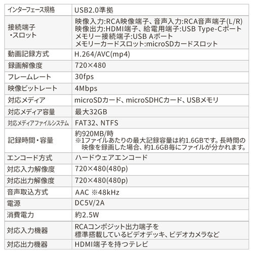 ビデオキャプチャー（VHSデータ化・アナログビデオデジタル化・RCA入力・microSD・USBメモリ保存・デジタル保存・HDMI・モニター確認・パソコン不要）  MEDI046