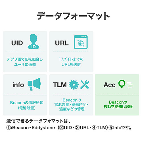 BLEビーコン 加速度トリガー搭載 発信機 Bluetooth 1個