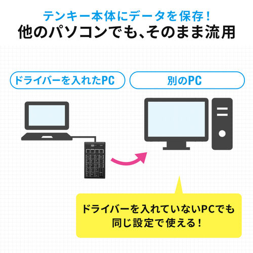 プログラマブルテンキー（割付・自作・設定・DTM） NT008 サンワサプライ