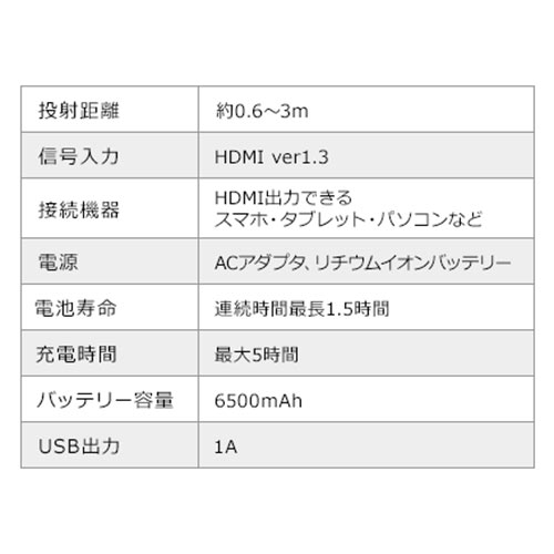 モバイルプロジェクター（小型・200ANSIルーメン・HDMI・3.5mmステレオミニジャック搭載・天井投影・台形補正・バッテリー・スピーカー内蔵）