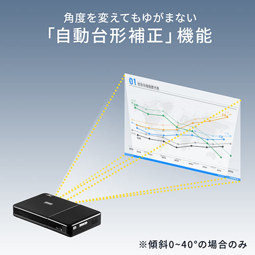 モバイルプロジェクター（小型・200ANSIルーメン・HDMI・3.5mmステレオミニジャック搭載・天井投影・台形補正・バッテリー・スピーカー内蔵）