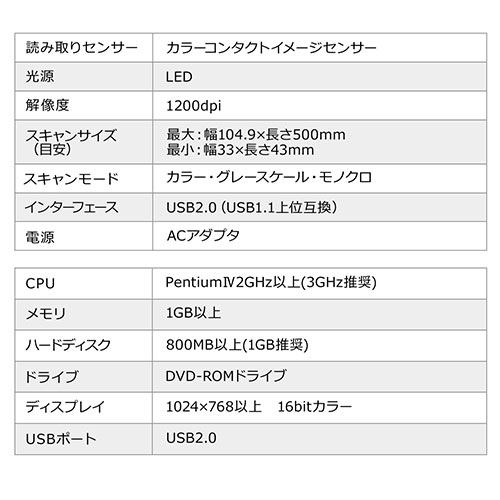 名刺スキャナー（管理ソフト付き・データ化・A6サイズまで対応・Windows対応）