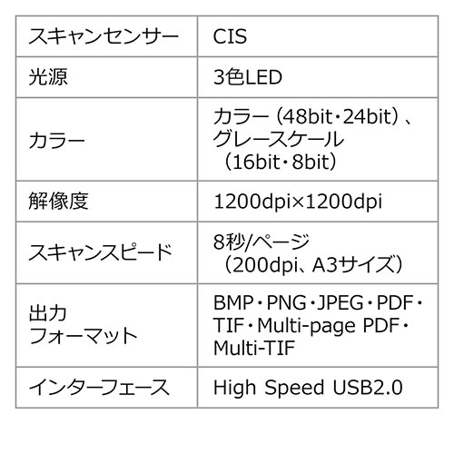 フラットベッドスキャナ（A3・本スキャン・1200dpi・TWAIN対応・自炊・PDF変換対応）