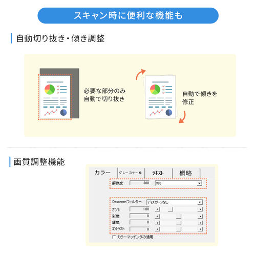 ブックスキャナー（ A4サイズ・エッジ2mm・CCD・1200dpi・Windows・Mac対応・本に特化・端までスキャン・非破壊・自炊）