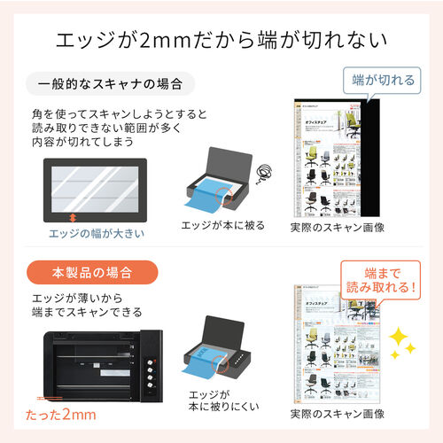 ブックスキャナー（ A4サイズ・エッジ2mm・CCD・1200dpi・Windows・Mac対応・本に特化・端までスキャン・非破壊・自炊）