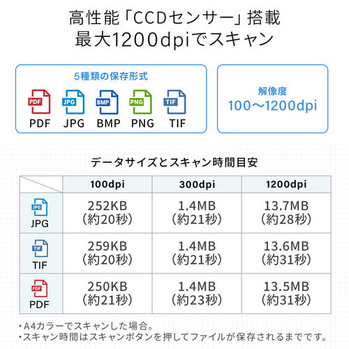 ブックスキャナー（ A4サイズ・エッジ2mm・CCD・1200dpi・Windows・Mac対応・本に特化・端までスキャン・非破壊・自炊）