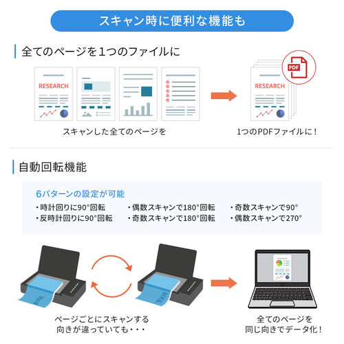 ブックスキャナー（ A4サイズ・エッジ2mm・CCD・1200dpi・Windows・Mac対応・本に特化・端までスキャン・非破壊・自炊）