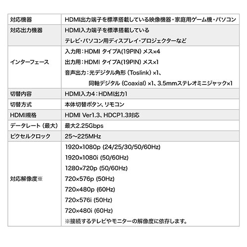 HDMI切替器 (画面分割・4入力1出力・4画面分割・マルチビューワー ・フルHD対応・ オートスキャン機能）