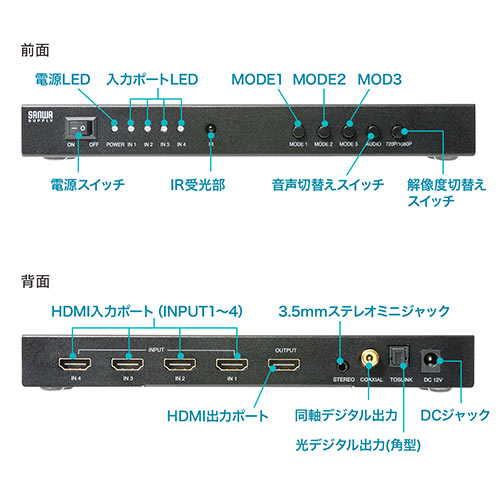 HDMI切替器 (画面分割・4入力1出力・4画面分割・マルチビューワー ・フルHD対応・ オートスキャン機能）