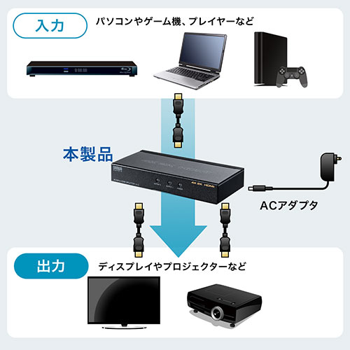 HDMI分配器（1入力・2出力・4K/60Hz・HDR非対応・HDCP2.2・同時出力 ）