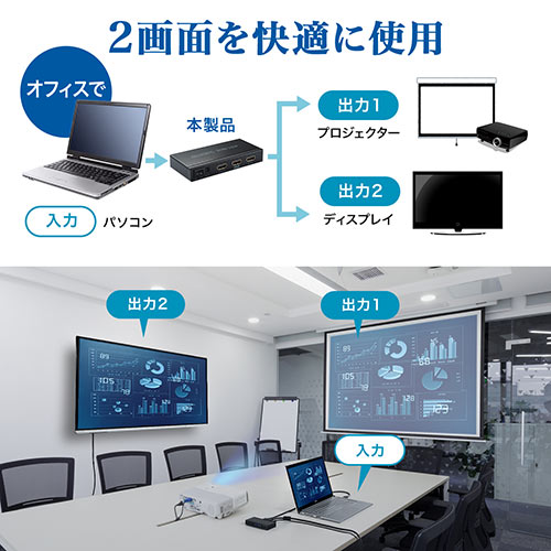 HDMI分配器（1入力・2出力・4K/60Hz・HDR非対応・HDCP2.2・同時出力 ）