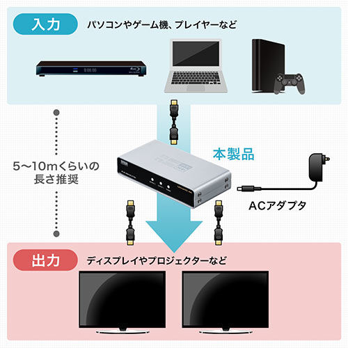 HDMI分配器（マルチディスプレイ・1入力2出力・スプリッター・4K・音声出力・PS2）EZ4-VGA016