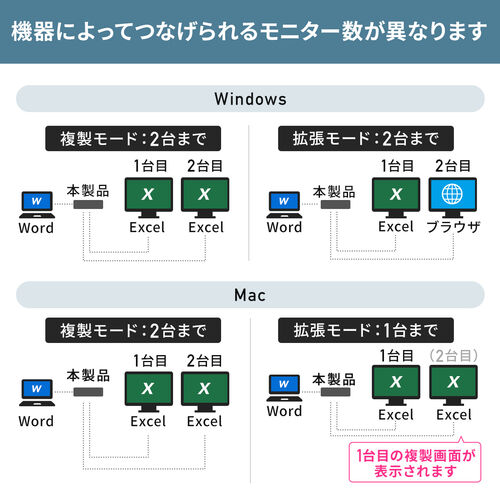 ドッキングステーション（タイプCハブ・HDMI・4K・2画面出力・USB Type-C接続・USB PD100W対応・10in1・ノートPCスタンド・ケーブル一体型） VGA017N