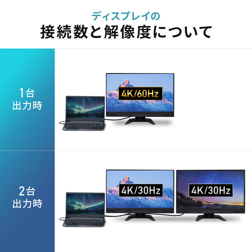 ドッキングステーション（タイプCハブ・HDMI・4K・2画面出力・USB Type-C接続・USB PD100W対応・10in1・ノートPCスタンド・ケーブル一体型） VGA017N