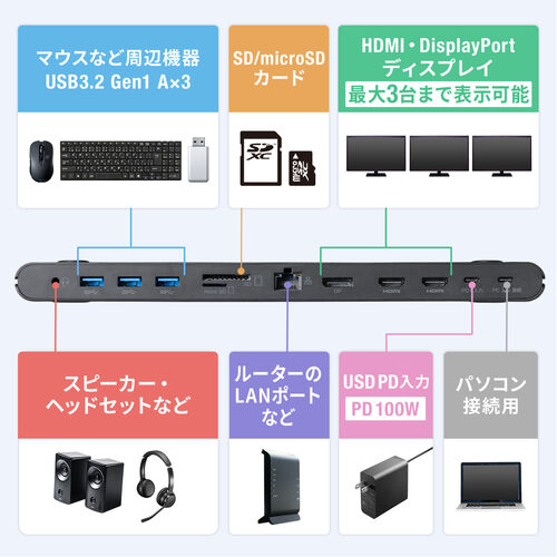 ドッキングステーション（HDMI・3画面出力・スタンド・コンパクト・タイプCハブ・DisplayPort・PD100W・有線LAN対応・USBハブ） VGA021 サンワサプライ