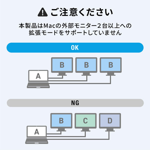 ドッキングステーション（HDMI・3画面出力・スタンド・コンパクト・タイプCハブ・DisplayPort・PD100W・有線LAN対応・USBハブ） VGA021 サンワサプライ