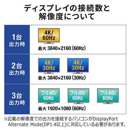 ドッキングステーション（HDMI・3画面出力・スタンド・コンパクト・タイプCハブ・DisplayPort・PD100W・有線LAN対応・USBハブ） VGA021 サンワサプライ