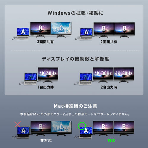 ドッキングステーション（タイプCハブ・HDMI・4K・2画面出力対応・USB-C接続・USB PD100W対応・11in1・Win/Mac対応・ケーブル一体型・コンパクト） VGA024