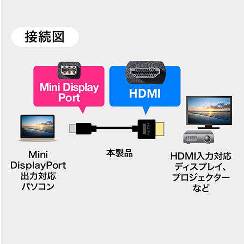 Mini DisplayPort-HDMI変換ケーブル(2m・4K/60Hz対応・アクティブタイプ・Thunderbolt変換・4K出力可能・Surface Pro 4対応・ラッチ内蔵）