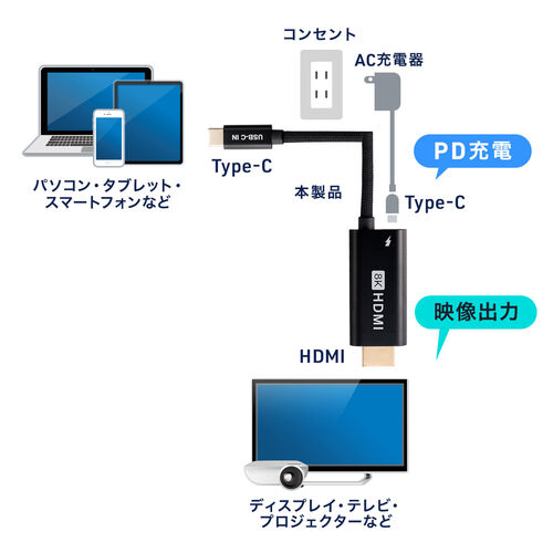 USB Type-C HDMI変換アダプタ（8K/30Hz・4K/60Hz・PD100W・ケーブル長2ｍ・typeC機器対応・スマートフォン・タブレットHDR・ブラック）