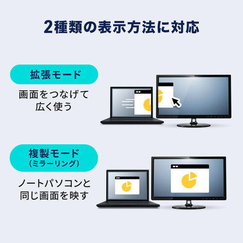 USB Type-C HDMI変換アダプタ（8K/30Hz・4K/60Hz・PD100W・ケーブル長2ｍ・typeC機器対応・スマートフォン・タブレットHDR・ブラック）