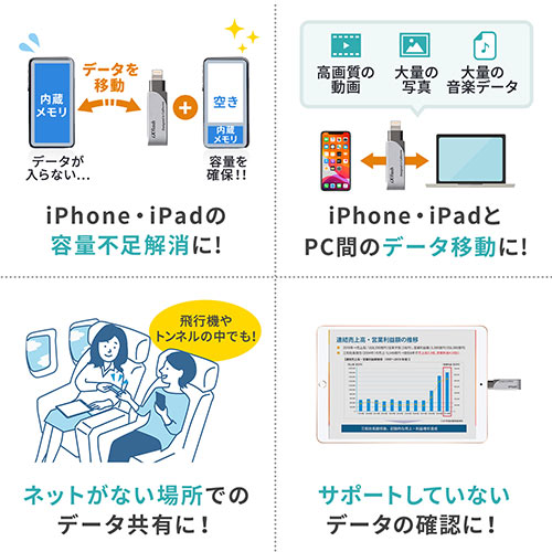 iPhone・iPad USBメモリ 32GB（USB3.2  Gen1(USB3.1/3.0)・Lightning対応・MFi認証・スイング式・データ保存）