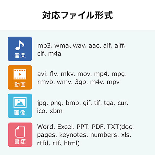 iPhone・iPad USBメモリ 32GB（USB3.2  Gen1(USB3.1/3.0)・Lightning対応・MFi認証・スイング式・データ保存）