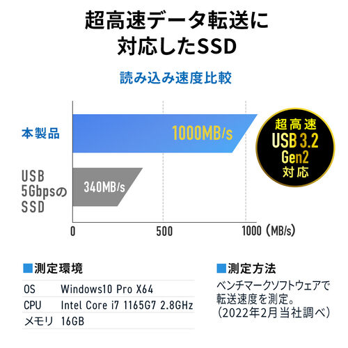 ポータブルSSD（高速タイプ・1TB・小型・外付け・Type-A/Type-Cケーブル付き・USB3.2 Gen2・テレビ録画・PS5/PS4/Xbox Series X）