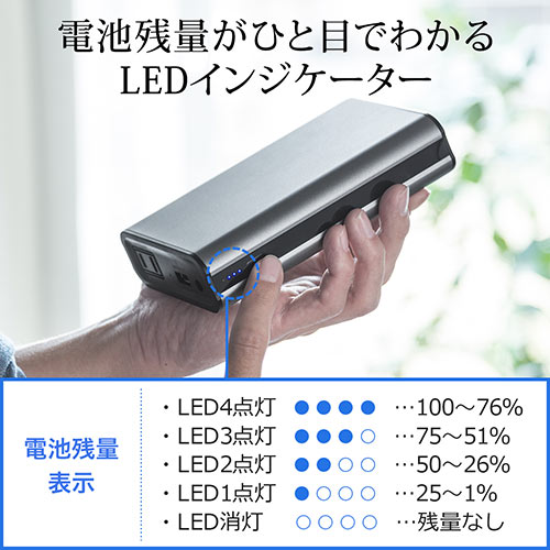 モバイルバッテリー（AC出力対応・大容量・65W・ノートパソコン・USB充電・41.27Wh・飛行機・持ち込み・機内・ポータブル電源・PSE・旅行・防災・出張） BTL025N