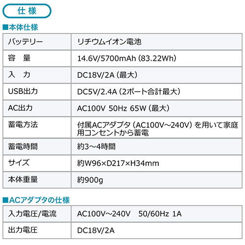 モバイルバッテリー（AC出力対応・コンセントバッテリー・大容量・65W・スマホ・タブレット・ノートパソコン・USB充電・飛行機・持ち込み・機内・旅行・出張・防災）