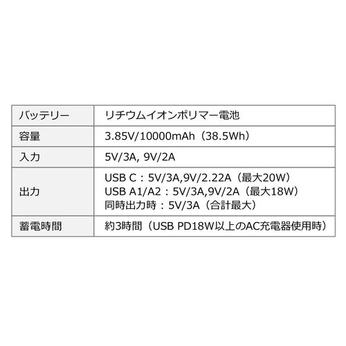 モバイルバッテリー（10000mAh・大容量・PD20W・PSE認証済み・薄型・アルミ・飛行機・持ち込み・機内） BTL050BK